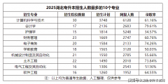 <b>吸引了浩繁求职者前来</b>