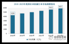 其次为水稻收割机及割机